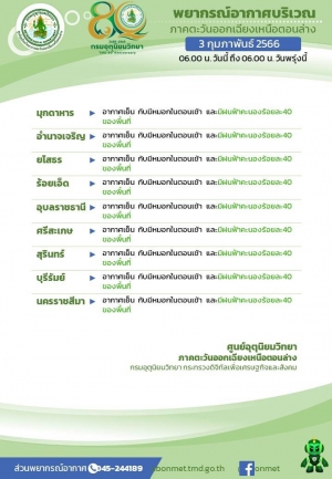 พยากรณ์ อุบลฯ: สรุปลักษณะอากาศประจำวัน (ศุกร์ที่ 3 เดือน กุมภาพันธ์ พ.ศ. 2566)