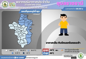 สรุปลักษณะอากาศประจำวัน (23 มกราคม 2566)