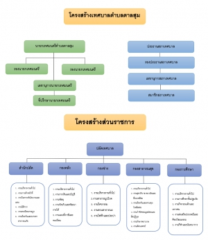 โครงสร้างหน่วยงาน